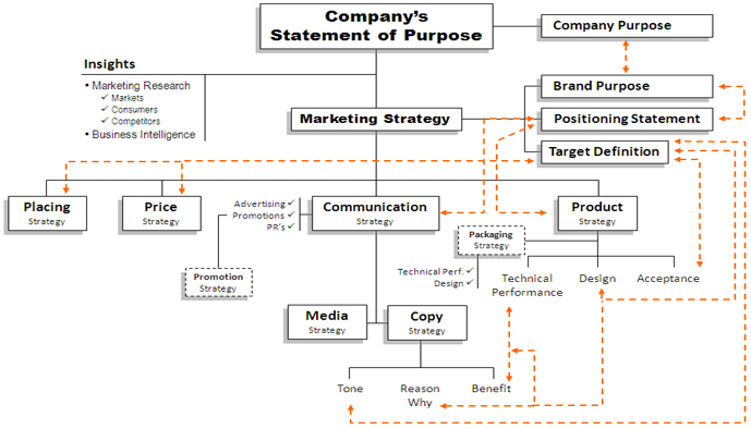 Brand Strategy 101: 7 Important Elements of a Company Branding Plan