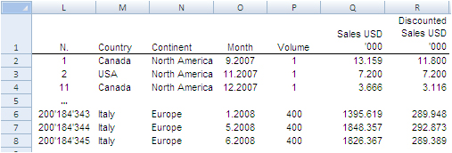 Sample size analysis of big data with Excel