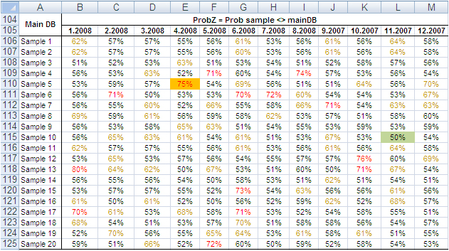 how to use data analysis in excel 2008