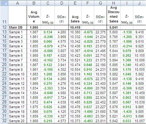 Z-Test on sample results in Excel