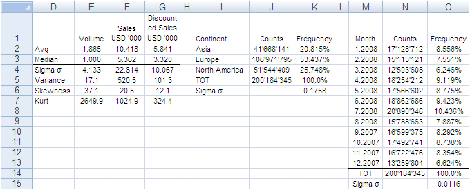 Reliable samples in Excel from big datasets