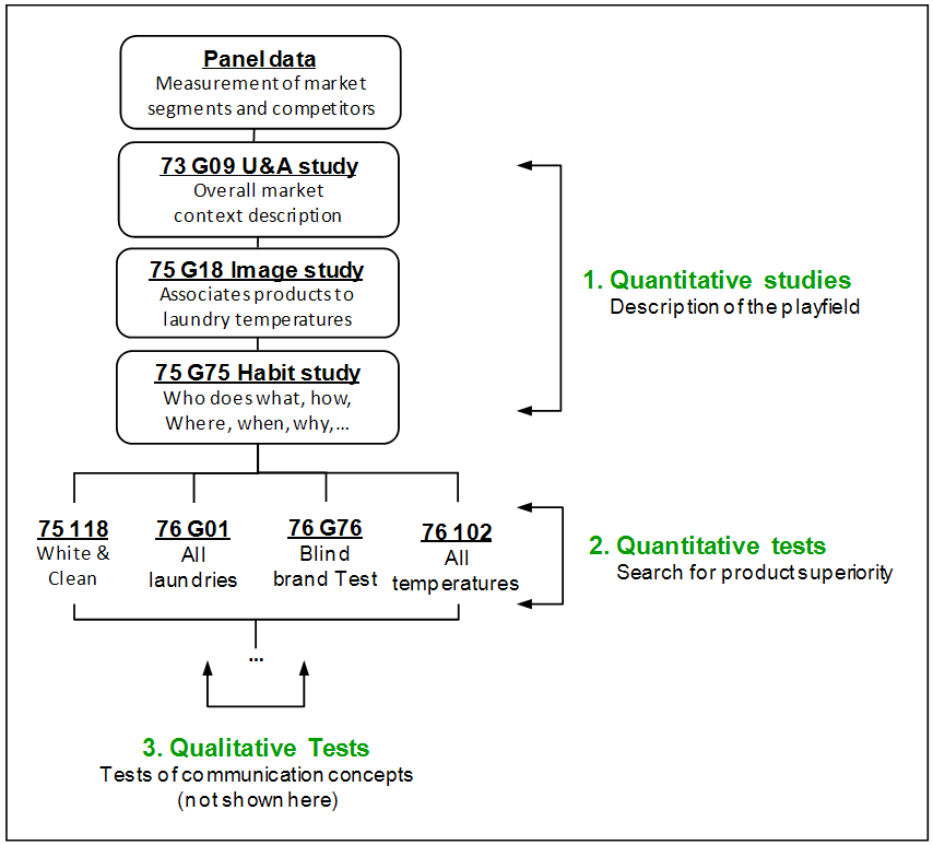 research plan marketing